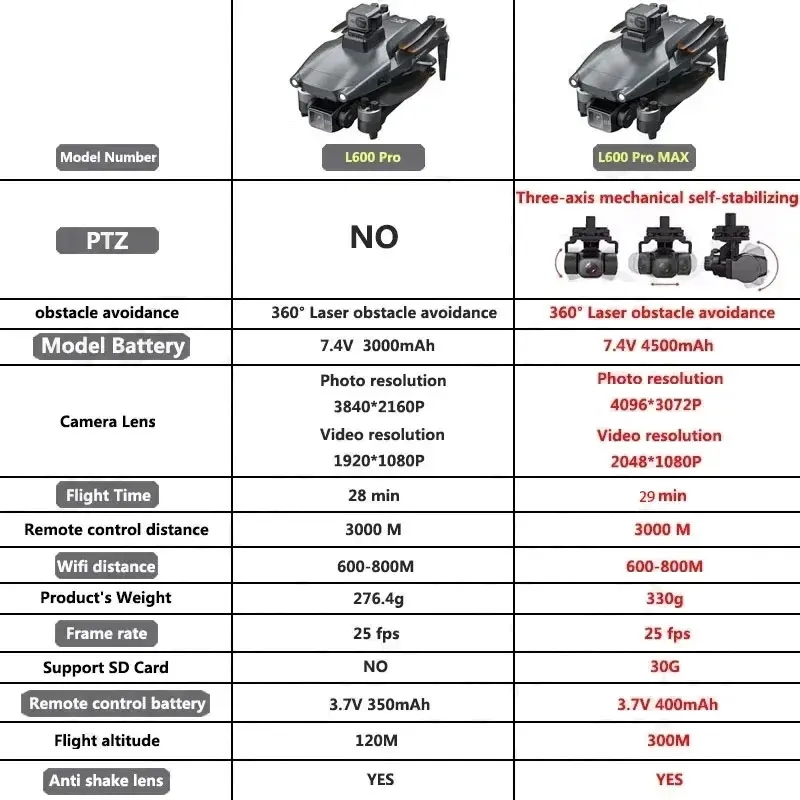 L600 PRO MAX GPS Drone Profess - огляд і ціна Drone Aerial Photography