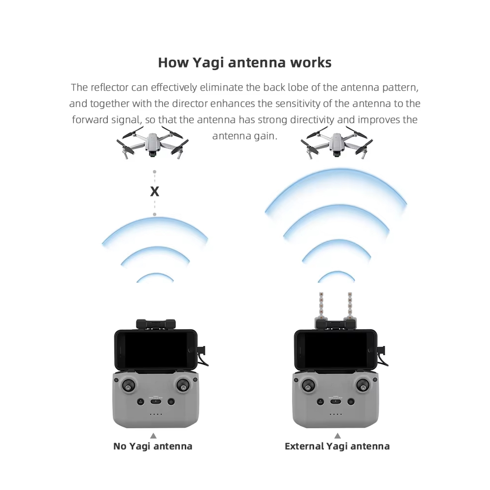 BRDRC 5.8GHz Yagi Antenna for  - огляд і ціна Dji Drone Mini 4 Pro