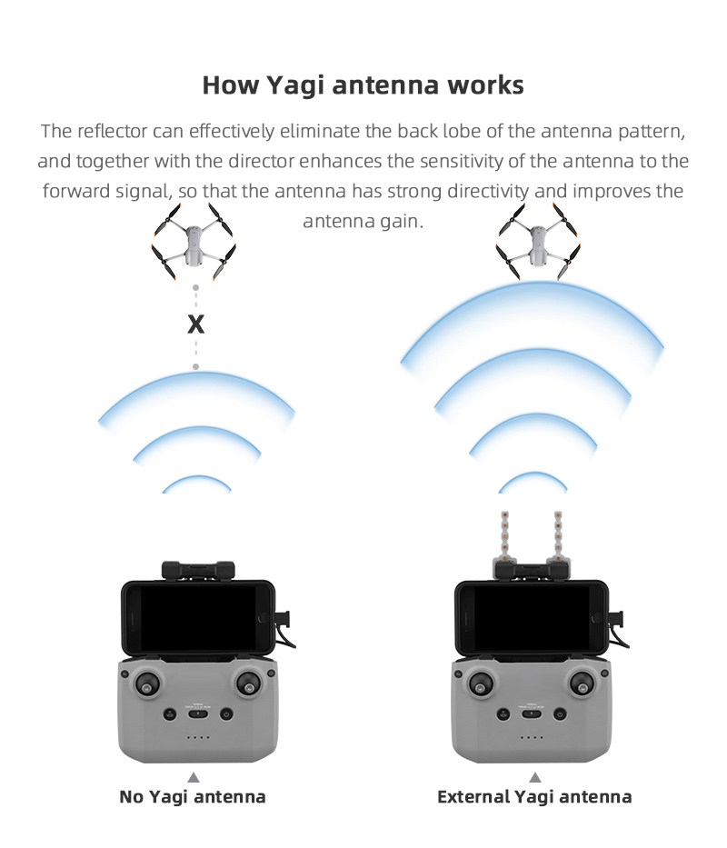 Signal Booster Yagi Antenna fo - огляд і ціна Dji Drone Mini 4 Pro